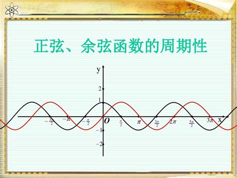 正玄余玄|四象限里的正弦、余弦和正切